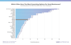 small business coworking spaces