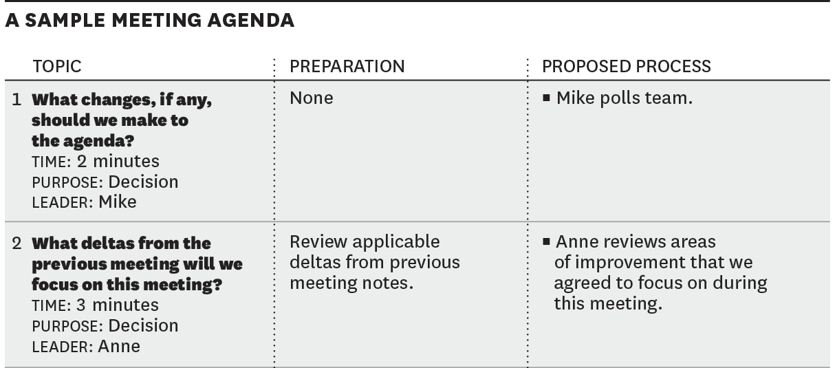 Preparation For Meeting Agenda Sloppyploaty